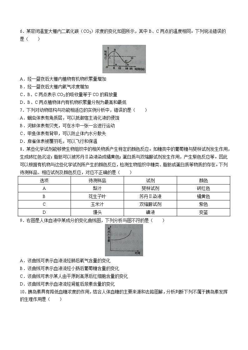 2022年山东省潍坊市诸城市中考一模生物试题第2页
