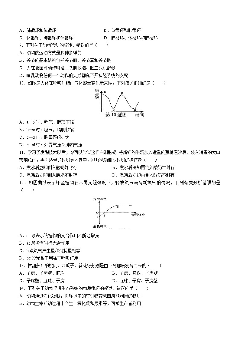 2022年广东省揭阳市惠来县九年级中考一模生物试题02