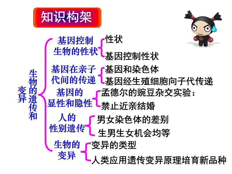 人教版八下生物 7.2.5生物的变异 课件03