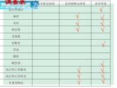 苏科版八下生物 24.2 传染病的预防 课件
