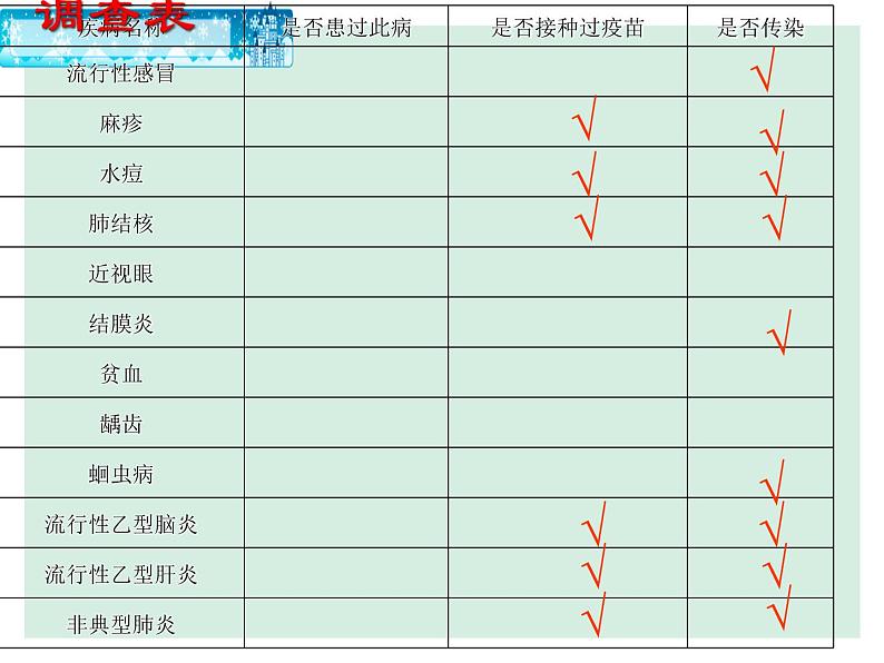 苏科版八下生物 24.2 传染病的预防 课件第3页