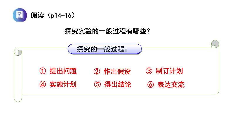 1.2.1生物与环境的关系(实验课)课件PPT第5页