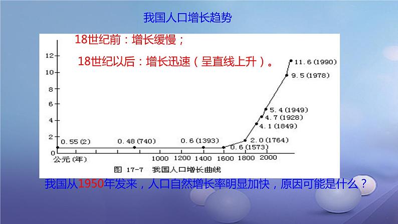 冀教版八下生物 7.3.1控制人口的过度增长 课件05