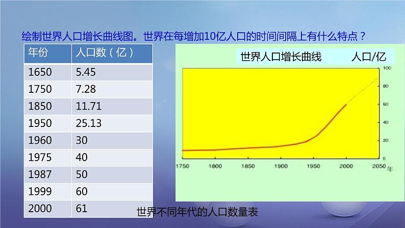 冀教版八下生物 7.3.1控制人口的过度增长 课件07