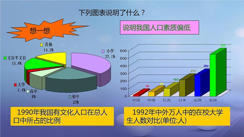 冀教版八下生物 7.3.1控制人口的过度增长 课件第8页