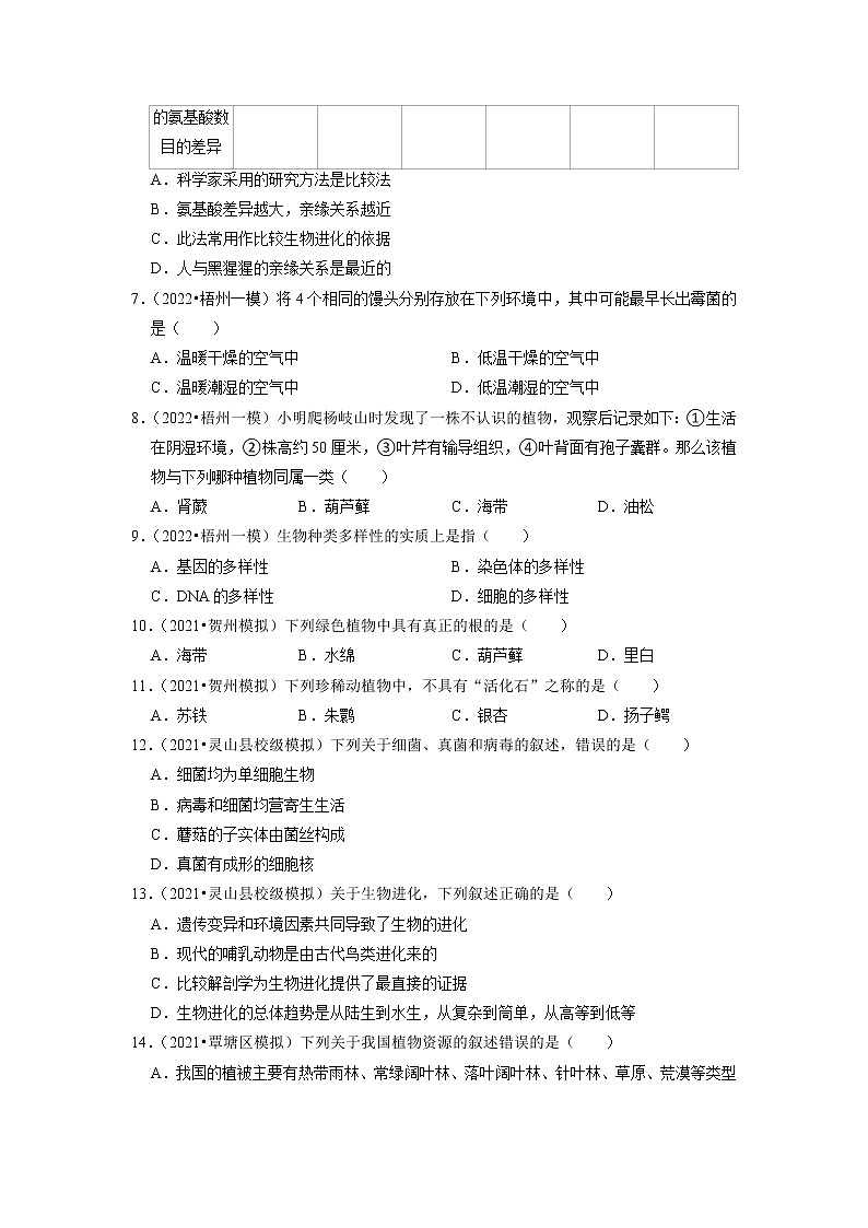 2022年广西中考生物二轮专题练7-生物多样性（有答案）第2页