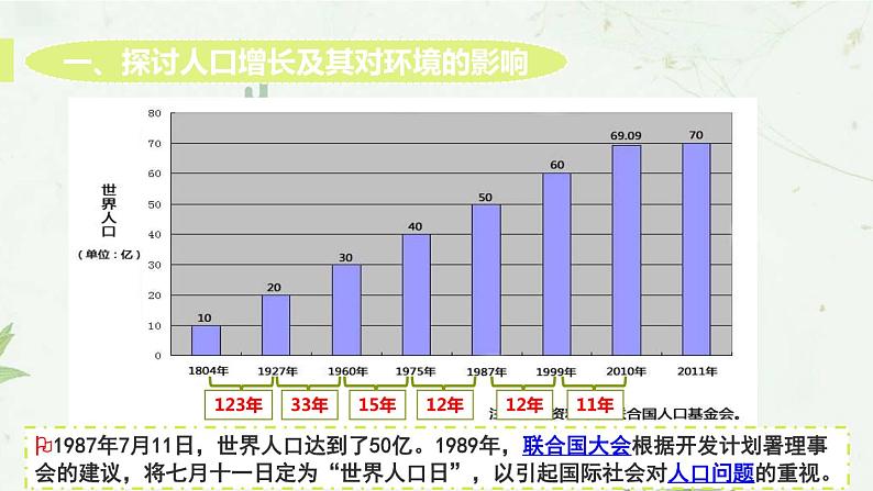 生物254（人教七下）4.7.1 分析人类活动对生态环境的影响 by 鸡蛋课件PPT03