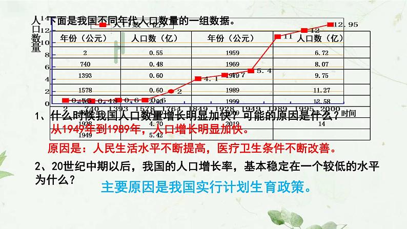 生物254（人教七下）4.7.1 分析人类活动对生态环境的影响 by 鸡蛋课件PPT04