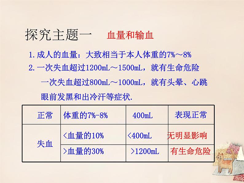 北京版七下生物 5.2.2 血量血型 课件03