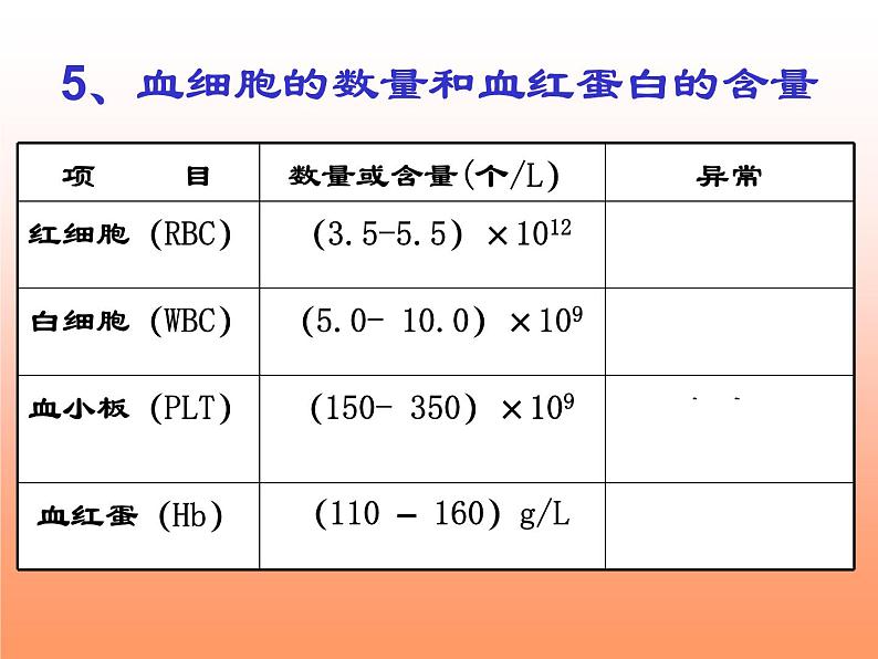 京改版生物七年级下册 5.2.1 血液  课件08