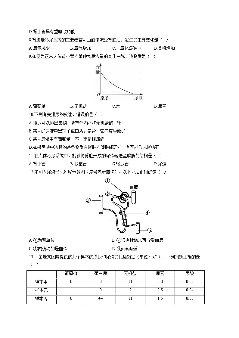 苏教版七年级下册生物单元测试AB卷 第四单元第十、十一章A卷02