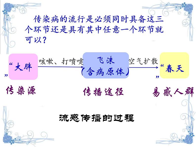 济南版七年级下册生物 6.2传染病及其预防 课件06