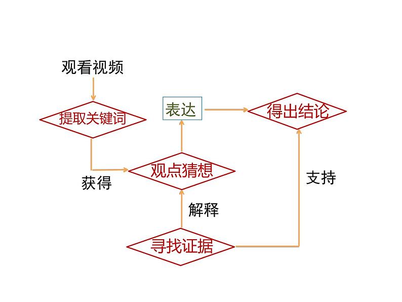 冀教版七年级下册生物 6.1 免疫 课件07