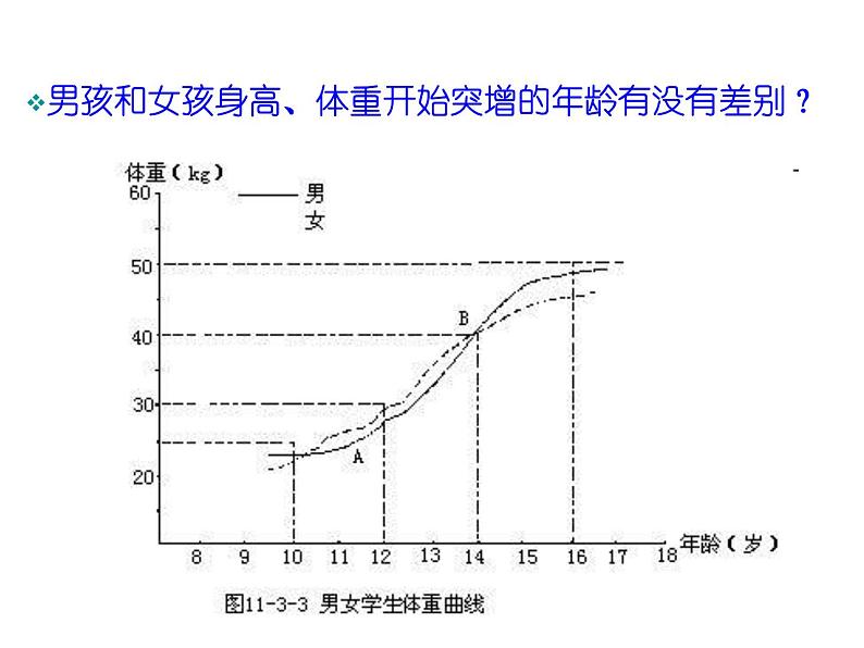 苏教版七年级下册生物 8.2人的生长发育和青春期 课件06