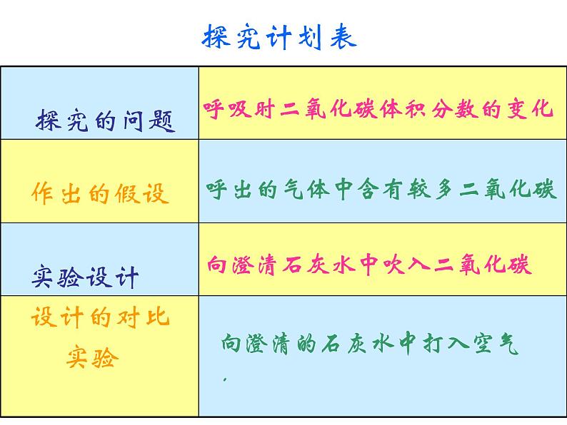 苏教版七年级下册生物 10.4人体内的气体交换 课件04