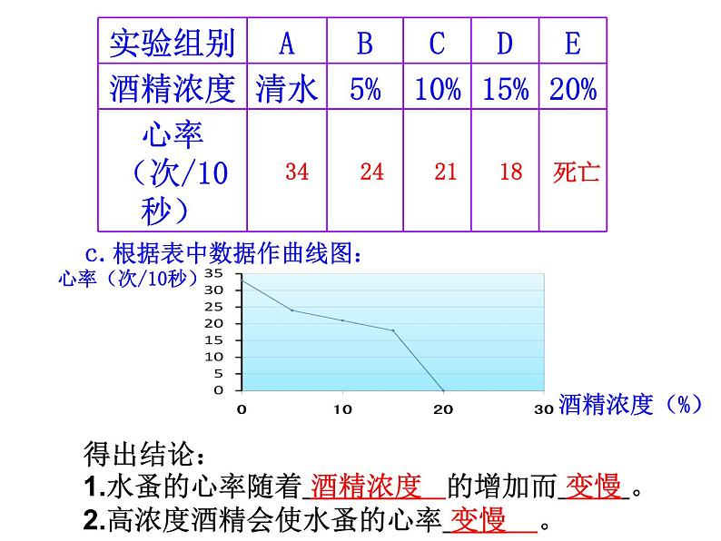 苏教版八年级下册生物 26.1远离烟酒  课件05