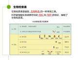 苏科版七年级下册生物 14.2生物检索表 课件