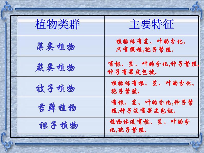 苏科版八年级下册生物 23.2生物进化的历程 课件第2页