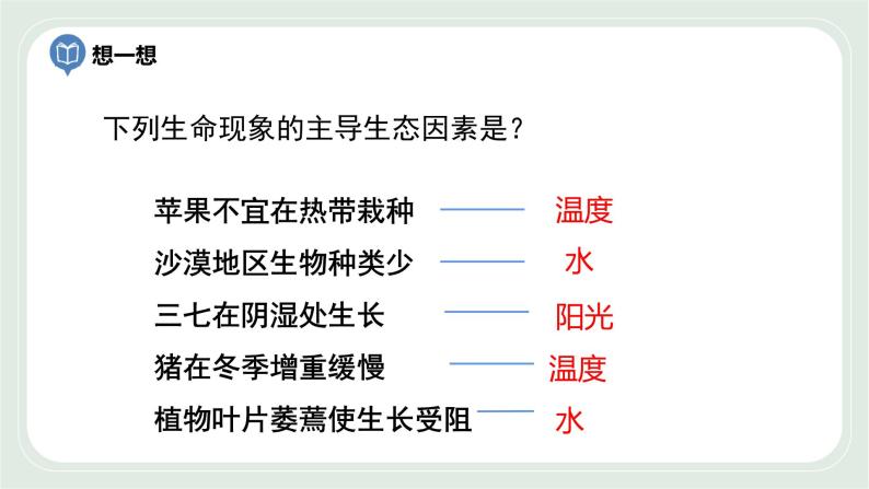 2.2 环境影响生物的生存 第2课时-七年级生物上册 课件+练习（苏科版）08