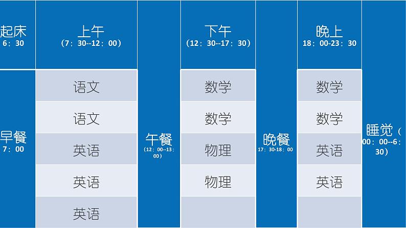 冀教版七年级下册生物 4.4合理用脑 课件04