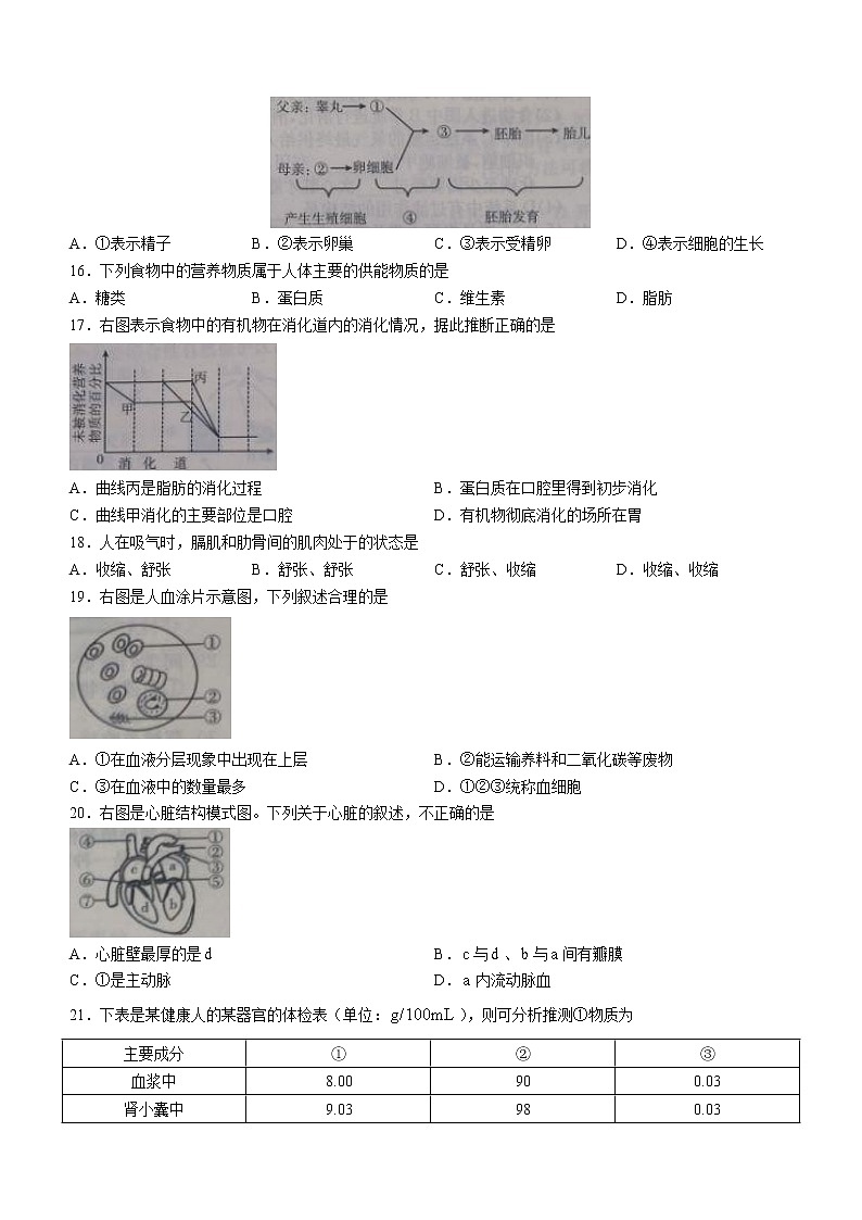 2022年云南省昭通市巧家县八年级模拟诊断练习生物试题（二模）第3页