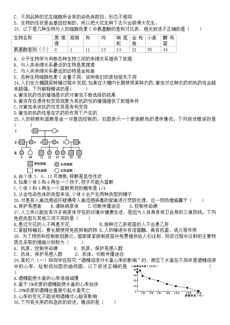 2022年湖南省娄底市双峰县丰茂学校初中毕业会考科目第一次作业检测生物试题（有答案）第3页