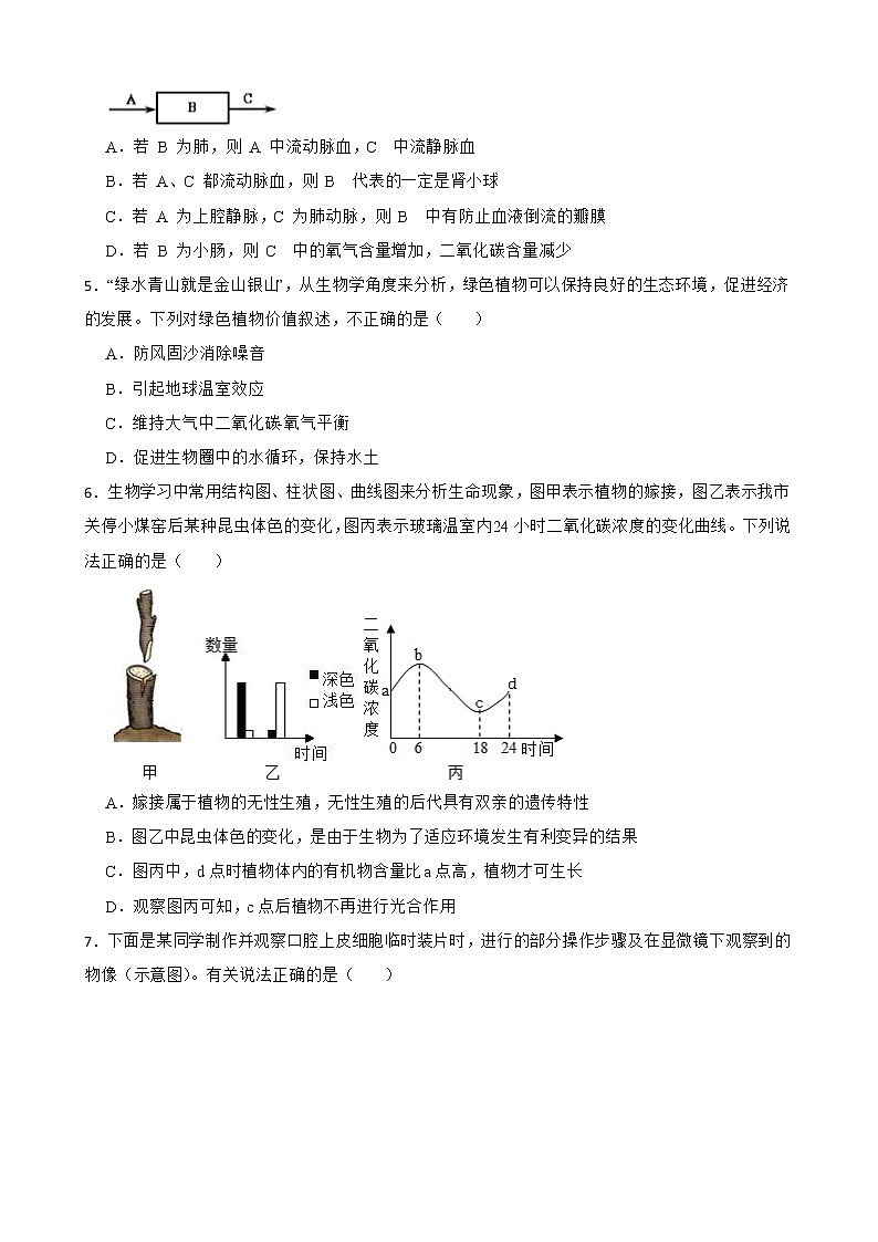 2022年山东省菏泽市曹县中考一模生物试卷解析版第2页