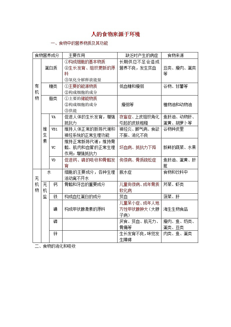 中考生物总复习《人的食物来源于环境》知识点总结01