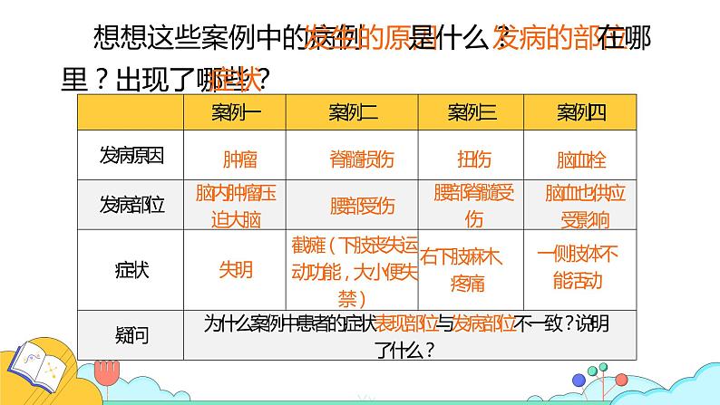 4.6.2 神经系统的组成（29张）-人教版生物七年级下册课件07