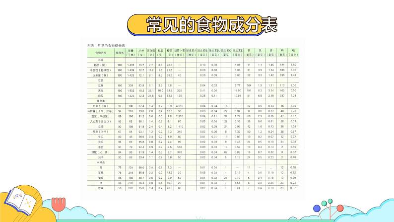 4.2.1 食物中的营养物质（36张）-人教版生物七年级下册课件第8页