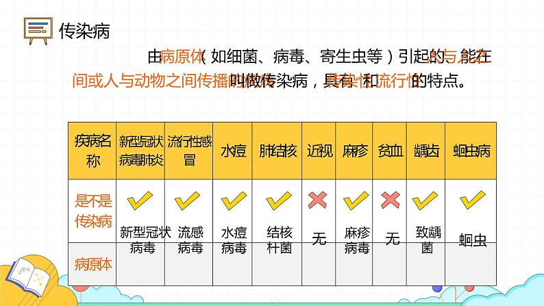 8.1.1 传染病及其预防（17张）-人教版生物八年级下册课件第6页