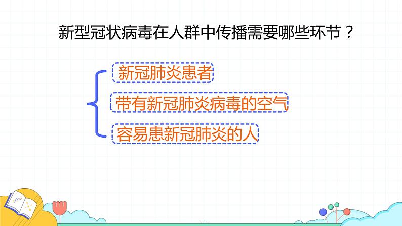 8.1.1 传染病及其预防（17张）-人教版生物八年级下册课件第8页