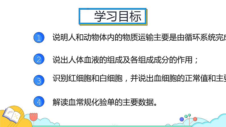 4.4.1 流动的组织——血液（28张）-人教版生物七年级下册课件第2页