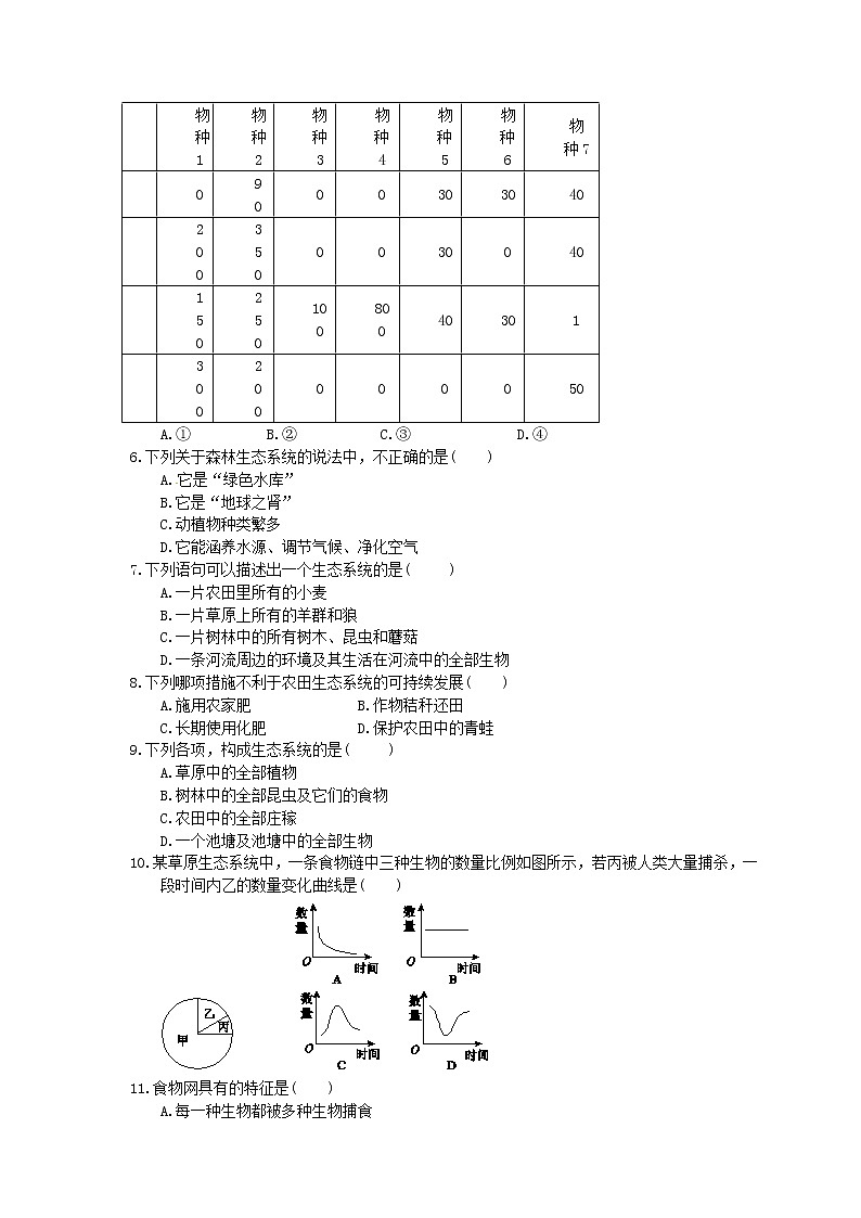 中考生物总复习02《生态系统和生物圈》课时练习（含答案）02