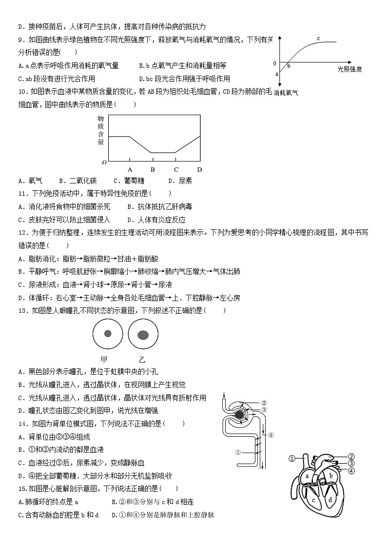 2022年山东省德州市齐河县鼎新中学中考模拟生物试题(word版含答案)02