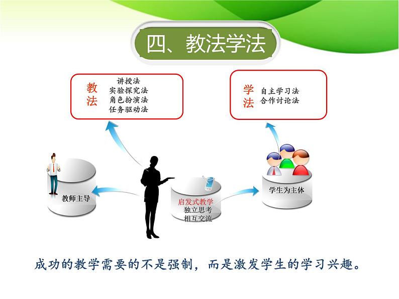 12.3激素调节课件-北师大版七年级生物下册（2021年市优质课大赛作品）第7页