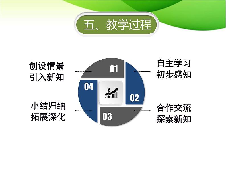 12.3激素调节课件-北师大版七年级生物下册（2021年市优质课大赛作品）第8页