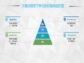 12.3激素调节课件-北师大版七年级生物下册（2021年市优质课大赛作品） (1)