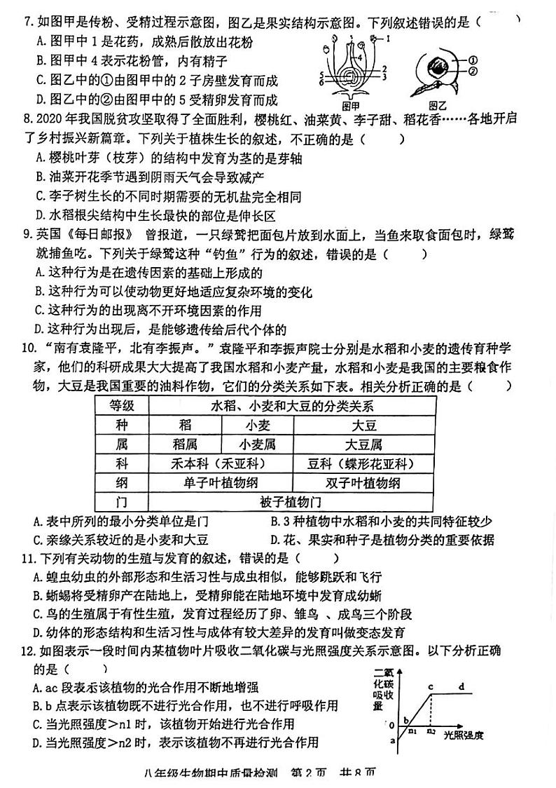 2021-2022学年度下学期期中质量检测八年级生物试题(无答案)第2页