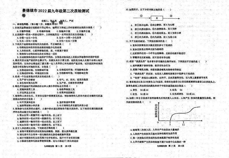 2022年江西省景德镇市九年级第二次模拟考试生物试卷（无答案）第1页