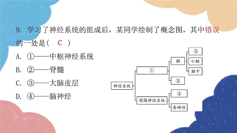 北师大版生物七年级下册 第12章 第1节 神经系统与神经调节第1课时- 课件08