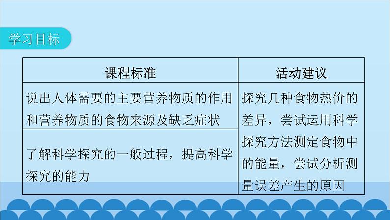 人教版生物七年级下册 第二章 第一节 食物中的营养物质-（课件）第3页