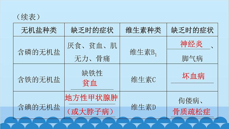 人教版生物七年级下册 第二章 第一节 食物中的营养物质-（课件）第8页