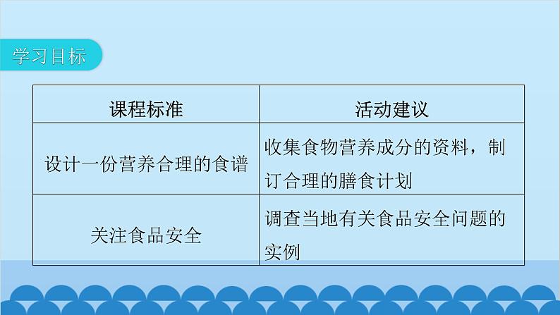 人教版生物七年级下册 第二章 第三节 合理营养与食品安全-（课件）03