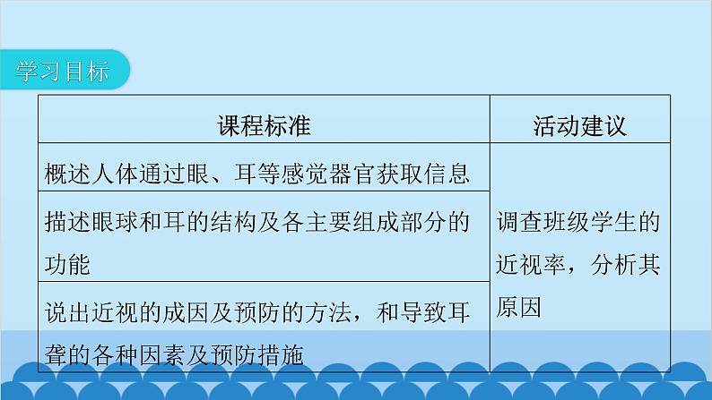 人教版生物七年级下册 第六章 第一节 人体对外界环境的感知-（课件）03