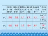 人教版生物七年级下册 第三章 第二节发生在肺内的气体交换（课件）