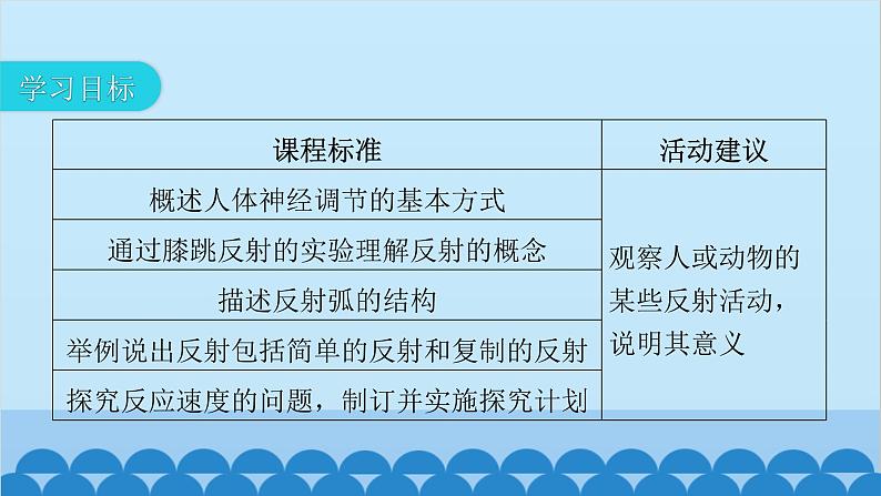 人教版生物七年级下册 第六章 第三节 神经调节的基本方式-（课件）第3页