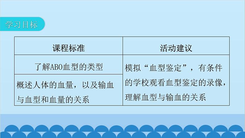 人教版生物七年级下册 第四章 第四节 输血与血型-（课件）03