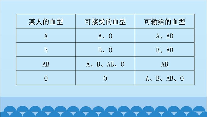 人教版生物七年级下册 第四章 第四节 输血与血型-（课件）06