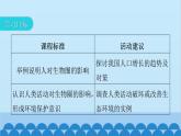 人教版生物七年级下册 第七章 第一节 分析人类活动对生态环境的影响-（课件）